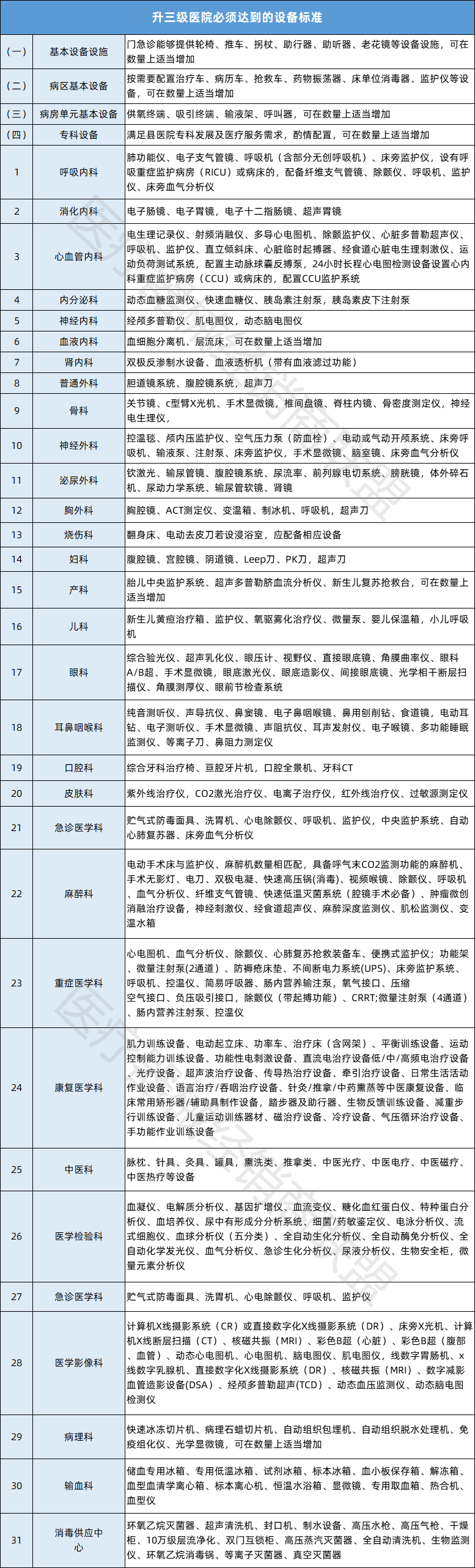 中央发文：1.68万县医院大变动