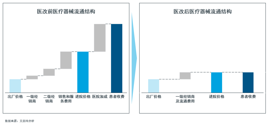 常态化、制度化：医疗器械带量采购回顾洞察