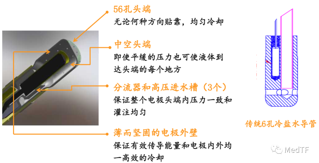 THERMOCOL SMARTTOUCH SF：强生完成双能量消融导管首例临床入组 | 回应美敦力