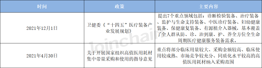 【关注】市场测算丨中国植入式心脏起搏器市场规模测算报告（2023年）