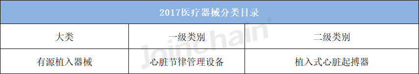 【关注】市场测算丨中国植入式心脏起搏器市场规模测算报告（2023年）