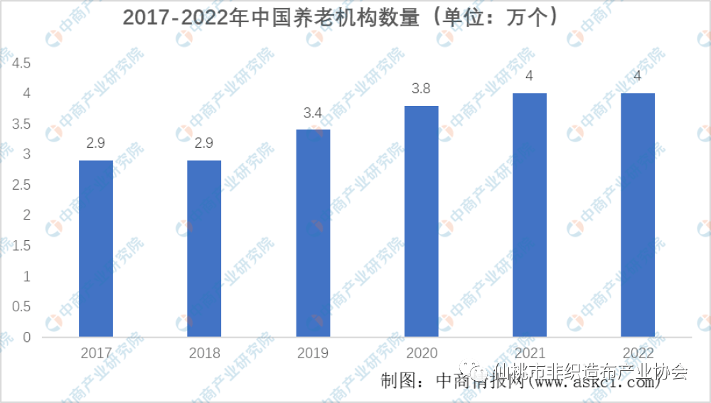 2023年中国医疗器械产业链上中下游市场分析（附产业链全景图）