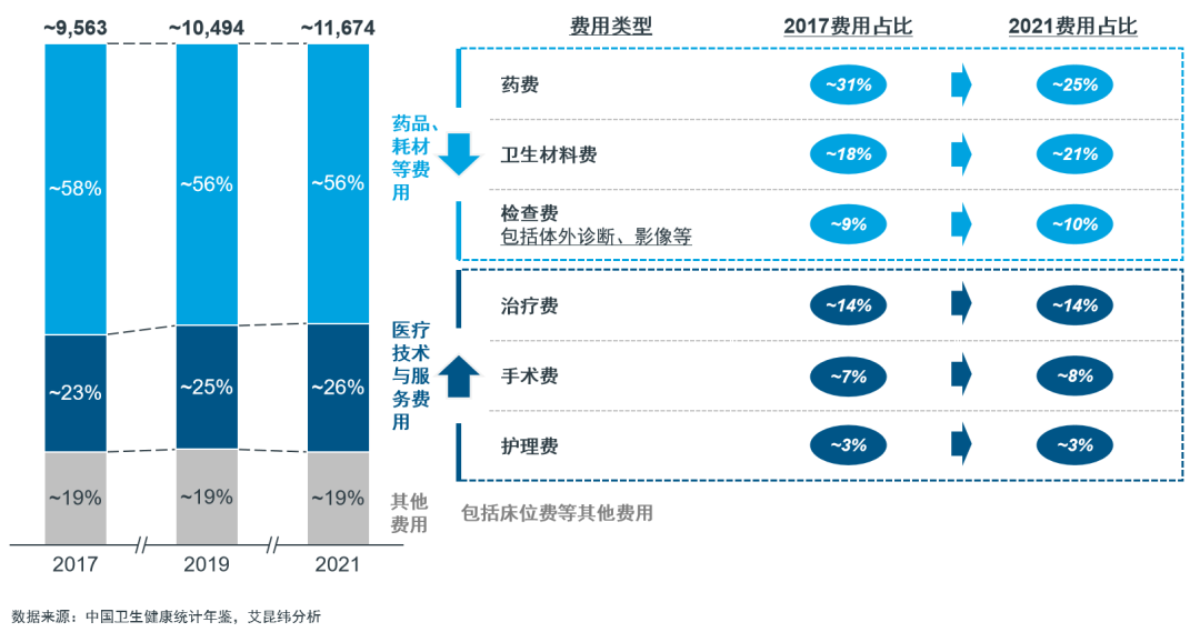 常态化、制度化：医疗器械带量采购回顾洞察