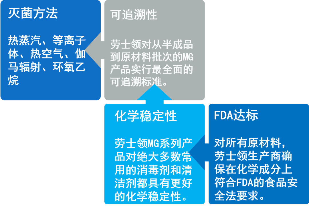 劳士领，为医疗赋能的“智多星”！