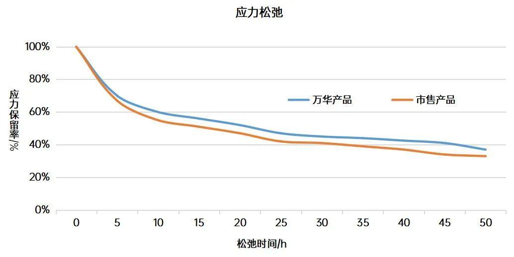 隐形矫正新纪元：万华化学医用级TPU材料引领微笑无痕蜕变